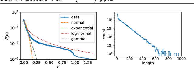 Figure 4 for Evaluating generation of chaotic time series by convolutional generative adversarial networks