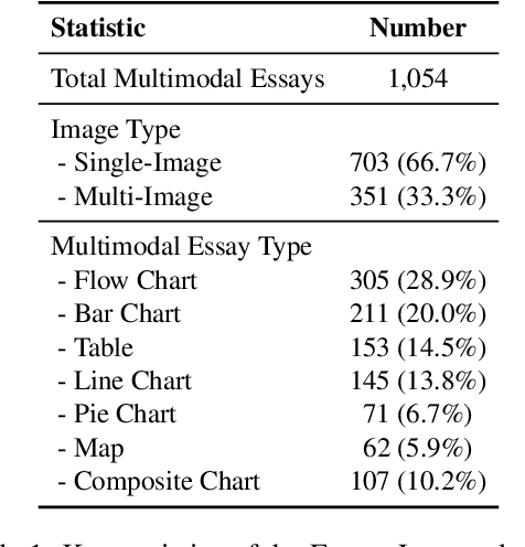 Figure 2 for CAFES: A Collaborative Multi-Agent Framework for Multi-Granular Multimodal Essay Scoring