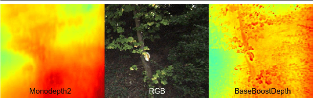Figure 1 for BaseBoostDepth: Exploiting Larger Baselines For Self-supervised Monocular Depth Estimation