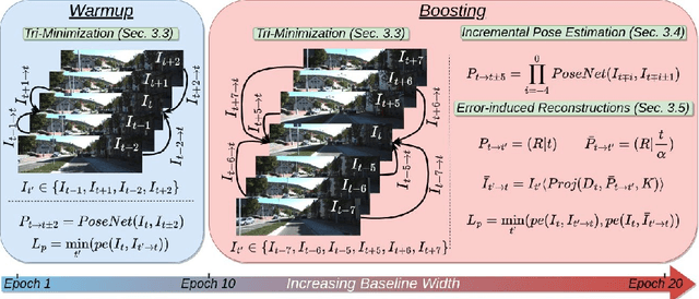 Figure 3 for BaseBoostDepth: Exploiting Larger Baselines For Self-supervised Monocular Depth Estimation