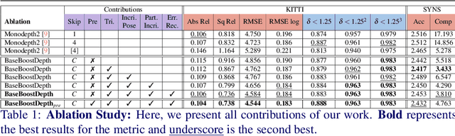 Figure 2 for BaseBoostDepth: Exploiting Larger Baselines For Self-supervised Monocular Depth Estimation