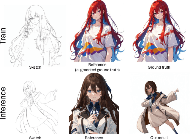 Figure 3 for ColorizeDiffusion v2: Enhancing Reference-based Sketch Colorization Through Separating Utilities