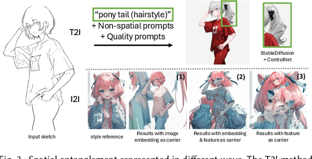 Figure 4 for ColorizeDiffusion v2: Enhancing Reference-based Sketch Colorization Through Separating Utilities
