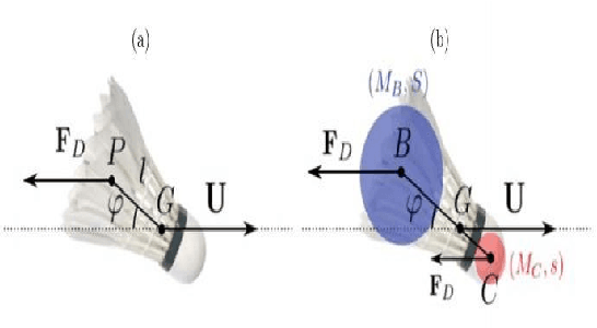 Figure 3 for AI coach for badminton