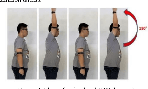 Figure 4 for AI coach for badminton