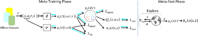 Figure 2 for Context Shift Reduction for Offline Meta-Reinforcement Learning