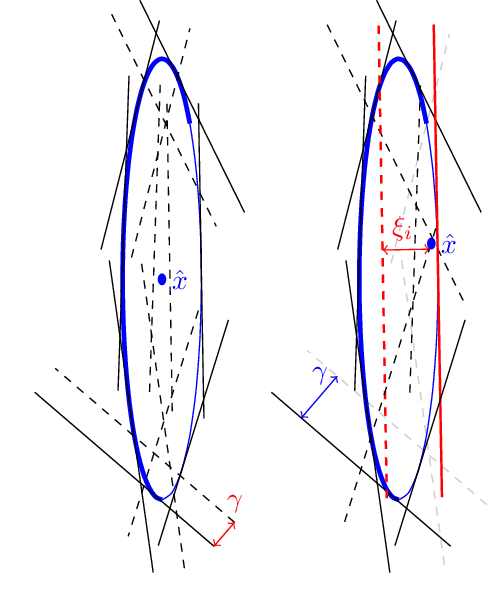 Figure 2 for Margin theory for the scenario-based approach to robust optimization in high dimension