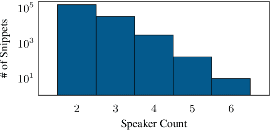 Figure 2 for SPGISpeech 2.0: Transcribed multi-speaker financial audio for speaker-tagged transcription