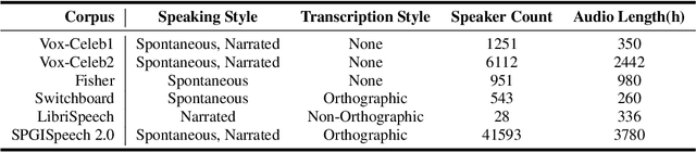 Figure 1 for SPGISpeech 2.0: Transcribed multi-speaker financial audio for speaker-tagged transcription