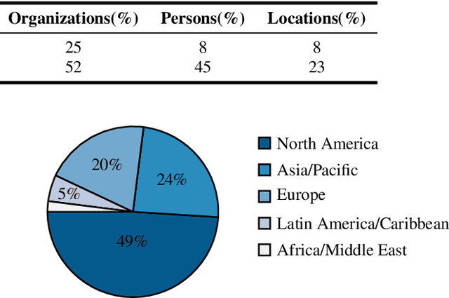 Figure 4 for SPGISpeech 2.0: Transcribed multi-speaker financial audio for speaker-tagged transcription