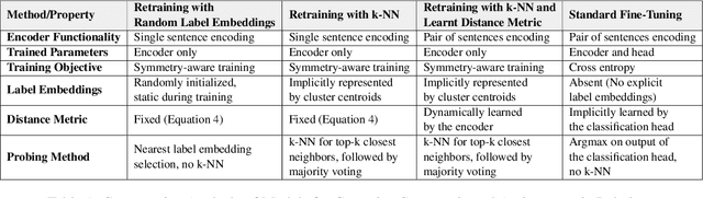 Figure 1 for Capturing Symmetry and Antisymmetry in Language Models through Symmetry-Aware Training Objectives