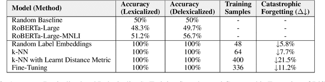 Figure 2 for Capturing Symmetry and Antisymmetry in Language Models through Symmetry-Aware Training Objectives