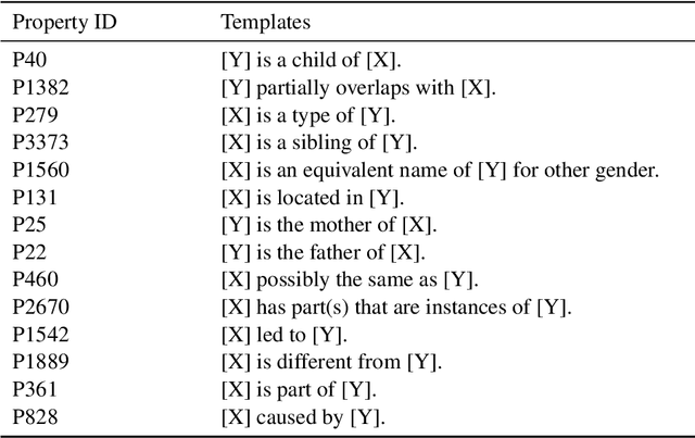 Figure 3 for Capturing Symmetry and Antisymmetry in Language Models through Symmetry-Aware Training Objectives