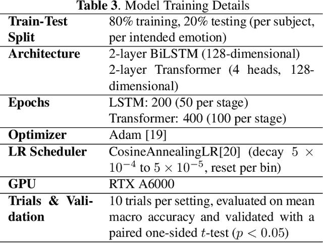 Figure 4 for CHUCKLE -- When Humans Teach AI To Learn Emotions The Easy Way