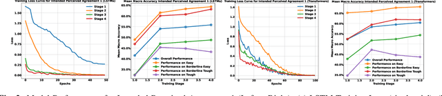 Figure 3 for CHUCKLE -- When Humans Teach AI To Learn Emotions The Easy Way