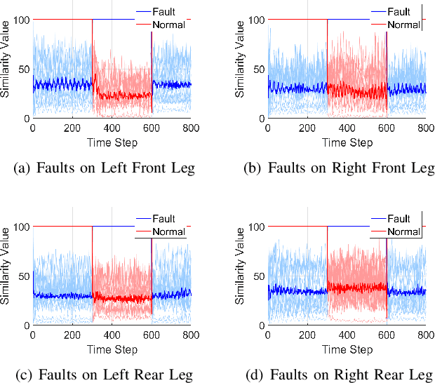 Figure 4 for AcL: Action Learner for Fault-Tolerant Quadruped Locomotion Control