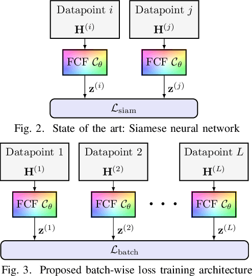 Figure 2 for Uncertainty-Aware Dimensionality Reduction for Channel Charting with Geodesic Loss