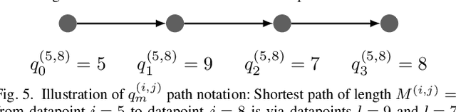 Figure 4 for Uncertainty-Aware Dimensionality Reduction for Channel Charting with Geodesic Loss