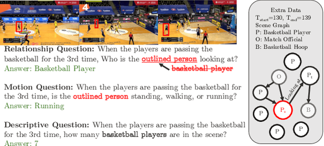 Figure 1 for Towards Fine-Grained Video Question Answering