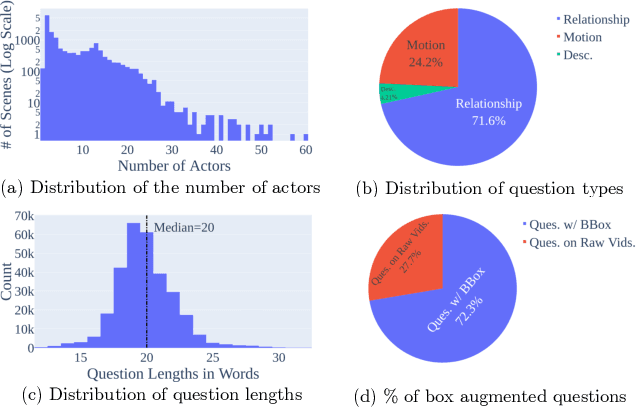 Figure 4 for Towards Fine-Grained Video Question Answering
