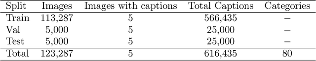 Figure 4 for VQA and Visual Reasoning: An Overview of Recent Datasets, Methods and Challenges