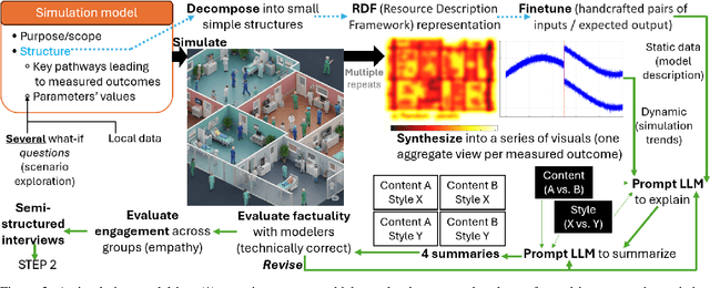Figure 2 for Towards Personalized Explanations for Health Simulations: A Mixed-Methods Framework for Stakeholder-Centric Summarization