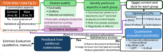 Figure 3 for Towards Personalized Explanations for Health Simulations: A Mixed-Methods Framework for Stakeholder-Centric Summarization