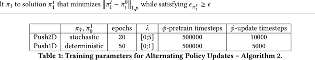 Figure 2 for Implicit Poisoning Attacks in Two-Agent Reinforcement Learning: Adversarial Policies for Training-Time Attacks
