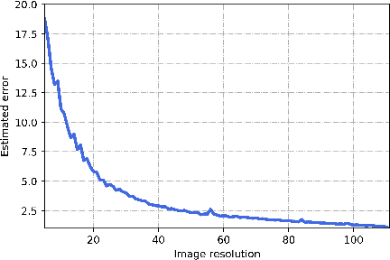 Figure 1 for Learning Unified Representations for Multi-Resolution Face Recognition