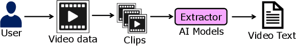 Figure 1 for iRAG: An Incremental Retrieval Augmented Generation System for Videos