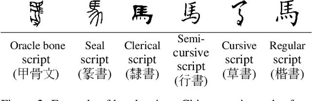 Figure 3 for DiffCJK: Conditional Diffusion Model for High-Quality and Wide-coverage CJK Character Generation