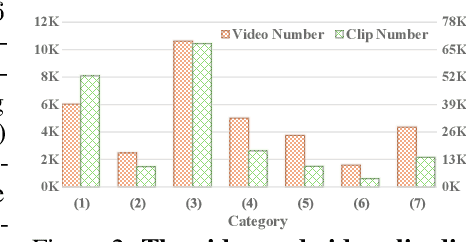 Figure 2 for MiraData: A Large-Scale Video Dataset with Long Durations and Structured Captions