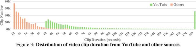 Figure 4 for MiraData: A Large-Scale Video Dataset with Long Durations and Structured Captions