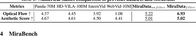 Figure 3 for MiraData: A Large-Scale Video Dataset with Long Durations and Structured Captions