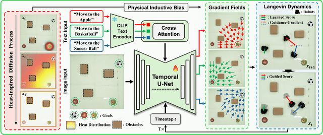 Figure 1 for Multi-Robot Motion Planning from Vision and Language using Heat-Inspired Diffusion