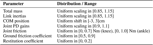 Figure 2 for Learning Impact-Rich Rotational Maneuvers via Centroidal Velocity Rewards and Sim-to-Real Techniques: A One-Leg Hopper Flip Case Study