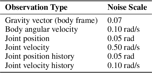 Figure 4 for Learning Impact-Rich Rotational Maneuvers via Centroidal Velocity Rewards and Sim-to-Real Techniques: A One-Leg Hopper Flip Case Study