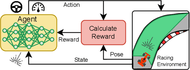 Figure 3 for High-speed Autonomous Racing using Trajectory-aided Deep Reinforcement Learning