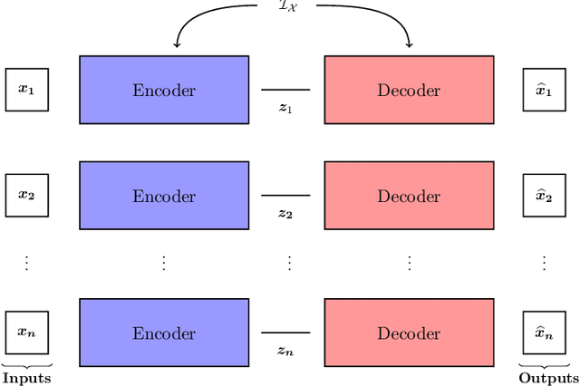 Figure 1 for SMIC: Semantic Multi-Item Compression based on CLIP dictionary
