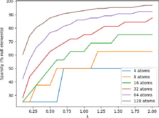 Figure 4 for SMIC: Semantic Multi-Item Compression based on CLIP dictionary