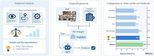 Figure 1 for What Matters in RL-Based Methods for Object-Goal Navigation? An Empirical Study and A Unified Framework
