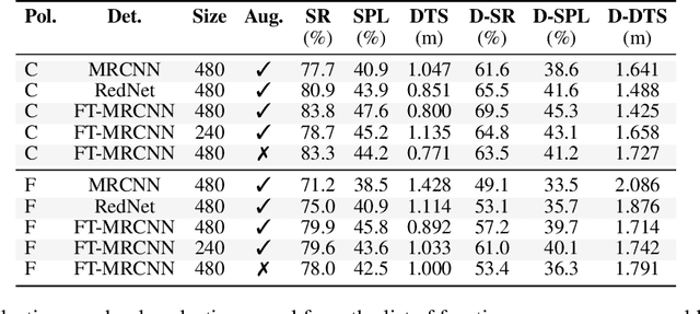 Figure 2 for What Matters in RL-Based Methods for Object-Goal Navigation? An Empirical Study and A Unified Framework