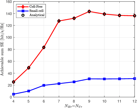 Figure 2 for Uplink Performance of Cell-Free Extremely Large-Scale MIMO Systems