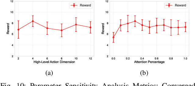 Figure 2 for Embedded Mean Field Reinforcement Learning for Perimeter-defense Game