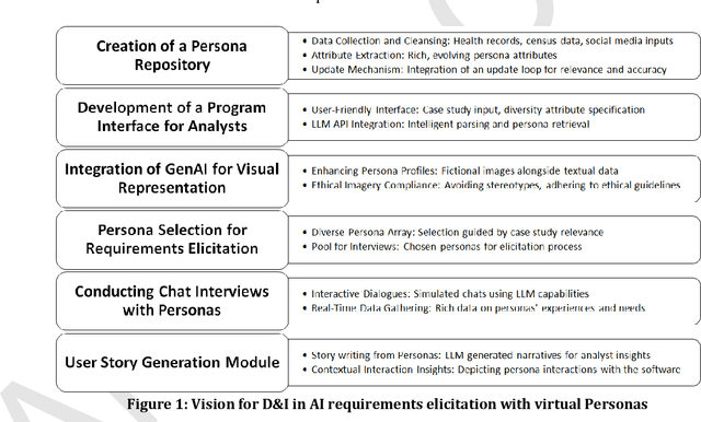 Figure 1 for A Vision for Operationalising Diversity and Inclusion in AI