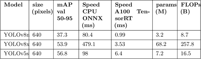 Figure 4 for Deep Learning Innovations for Underwater Waste Detection: An In-Depth Analysis
