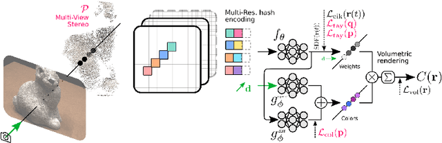 Figure 1 for SparseCraft: Few-Shot Neural Reconstruction through Stereopsis Guided Geometric Linearization