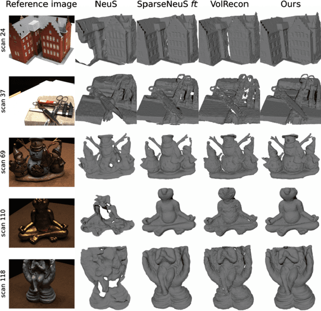 Figure 3 for SparseCraft: Few-Shot Neural Reconstruction through Stereopsis Guided Geometric Linearization
