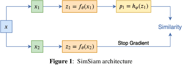 Figure 1 for Self-Supervised In-Domain Representation Learning for Remote Sensing Image Scene Classification