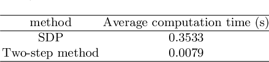 Figure 2 for Fast Estimation of Relative Transformation Based on Fusion of Odometry and UWB Ranging Data